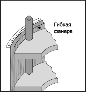 Комбинированный способ с гибкой фанерой