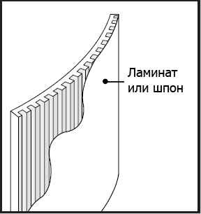 Комбинированный в один слой - самонесущий