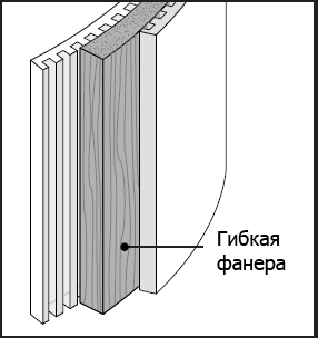 Сэндвич метод - в комплексе с гибкой фанерой