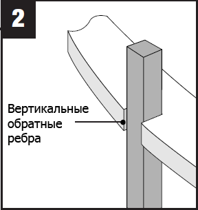 Роль вертикальных ребер каркаса